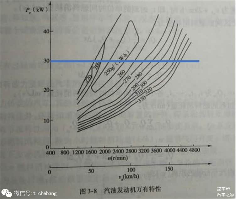混合动力,混动汽车 混合动力,混动汽车